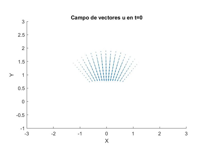 Archivo:Campo vectores u.jpg