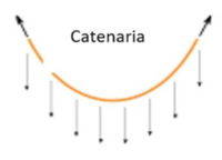 Catenariaforma.png