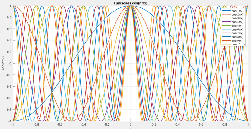 Archivo:Grafica3 EDP.png