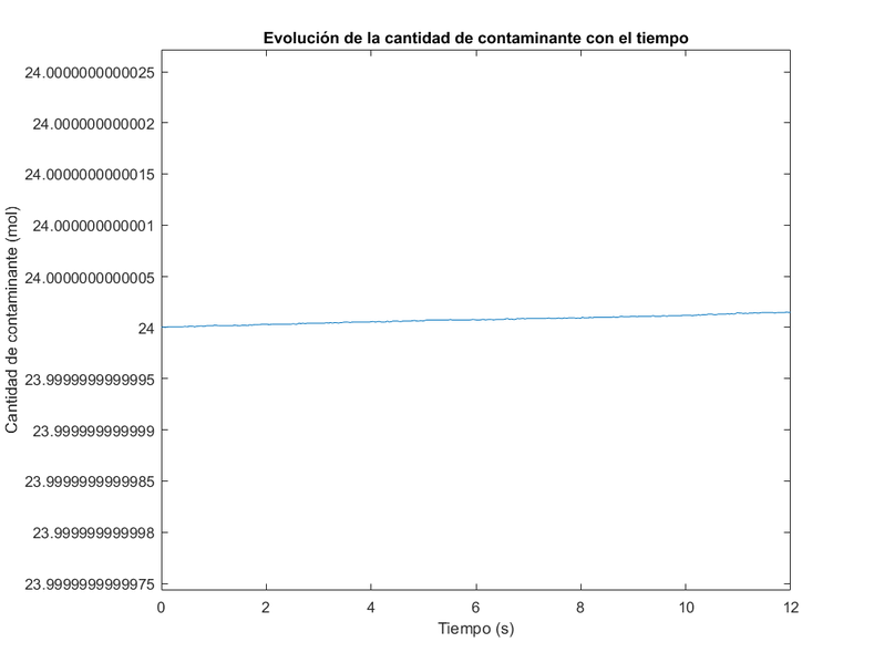 Archivo:Grafico masatotal1.png