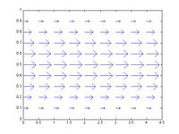 Campo de velocidades