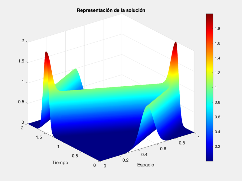 Archivo:EQUIPOLUA Ej1 Ap5.png