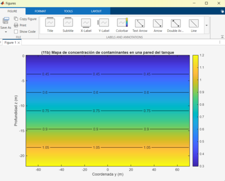 Figura 11b: Mapa de concentración en pared del tanque