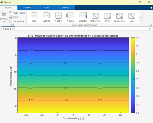 Figura 11b: Mapa de Colores tanque