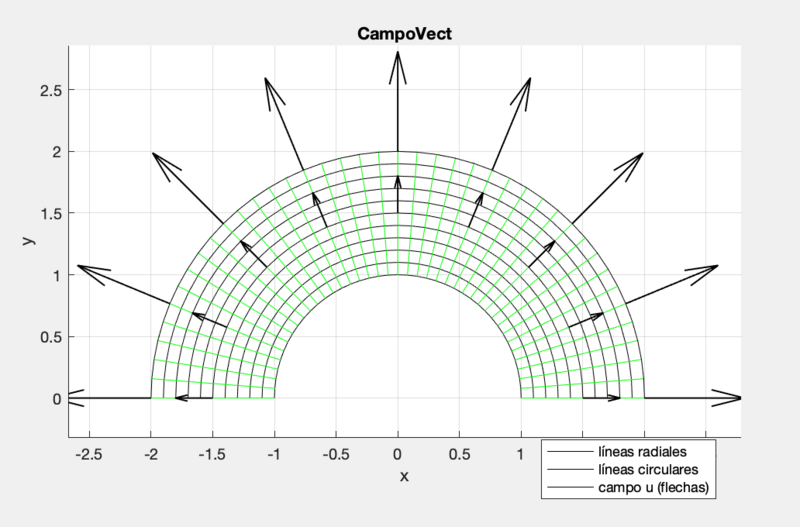 Archivo:CampoVet 542526.png