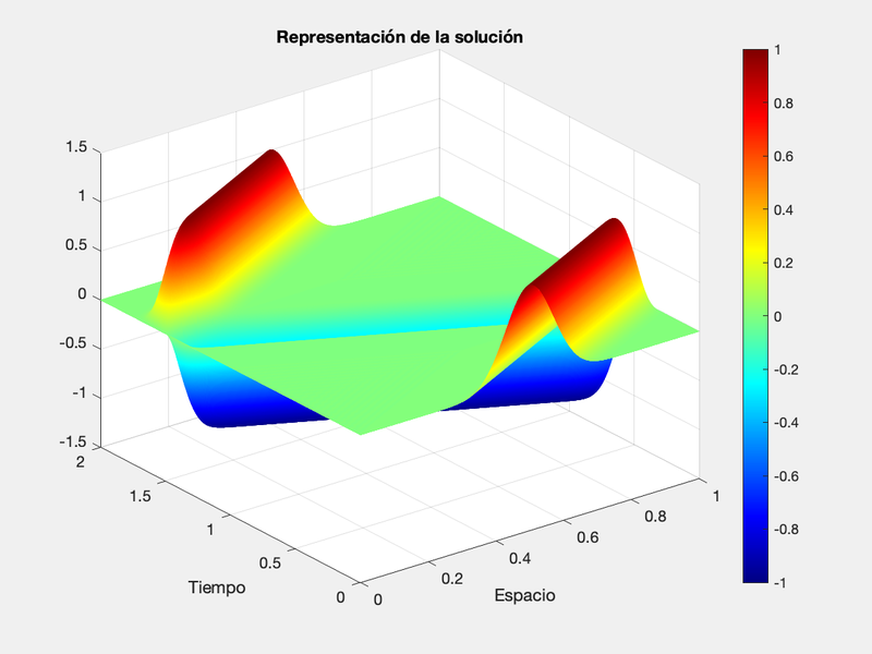 Archivo:EQUIPOLUA Ej1 Ap4.png