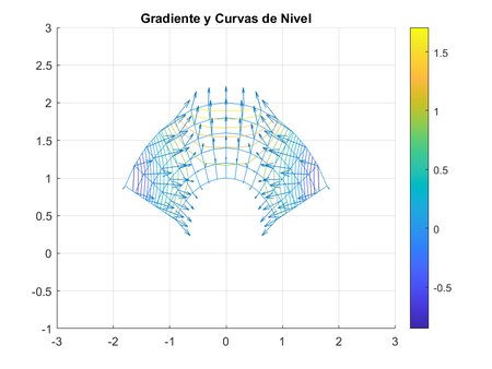Grupo45 Gradiente y curvas de nivel.png