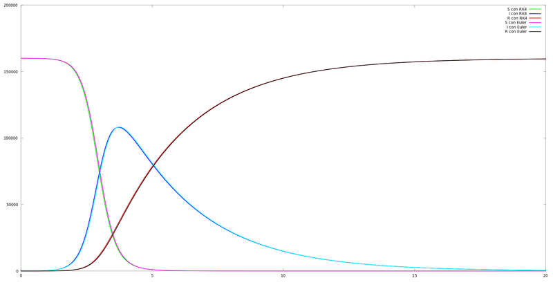Archivo:20 sem 001.png