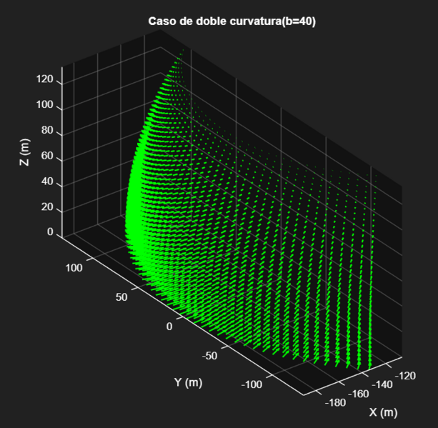 Archivo:Caso de doble curvatura.png