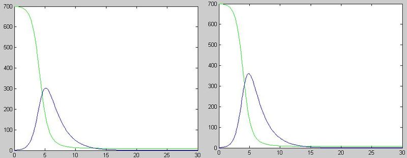 Archivo:Comparacion r-e.JPG