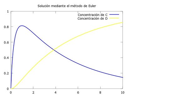 centro