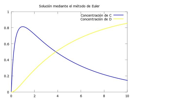 Archivo:Ecuacones3.jpg