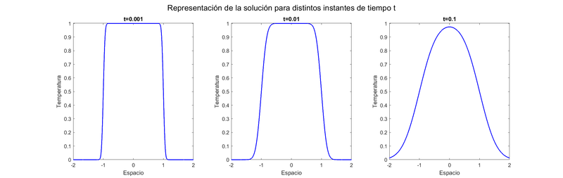 Archivo:Pr2 Ej2 Ap3.png