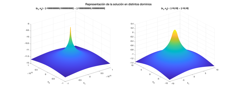 Archivo:EquipoLUA Pr3 Ej5.png