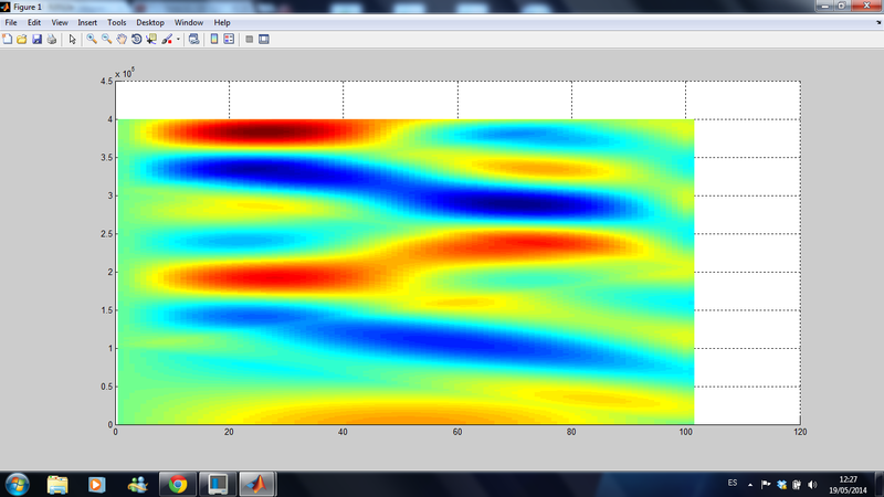 Archivo:Grafica 6.1.png