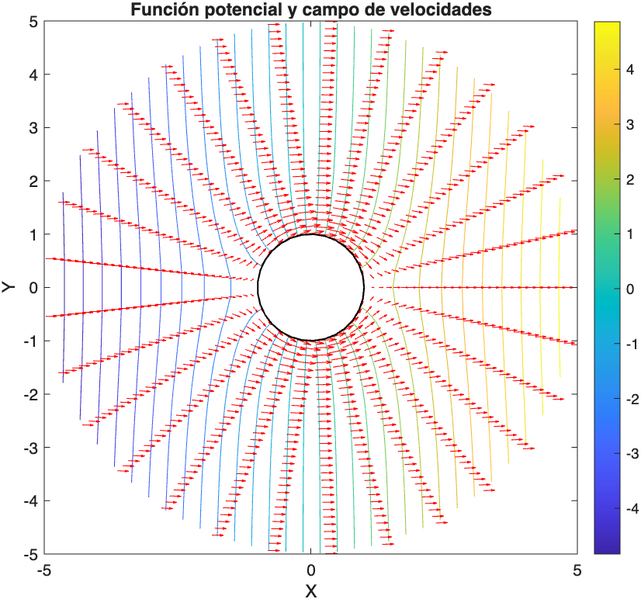 Archivo:Campo velocidades rodrigodepelayo.png