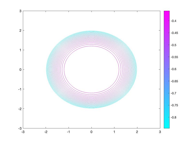 Archivo:Figura4 LineasDeCorriente.png