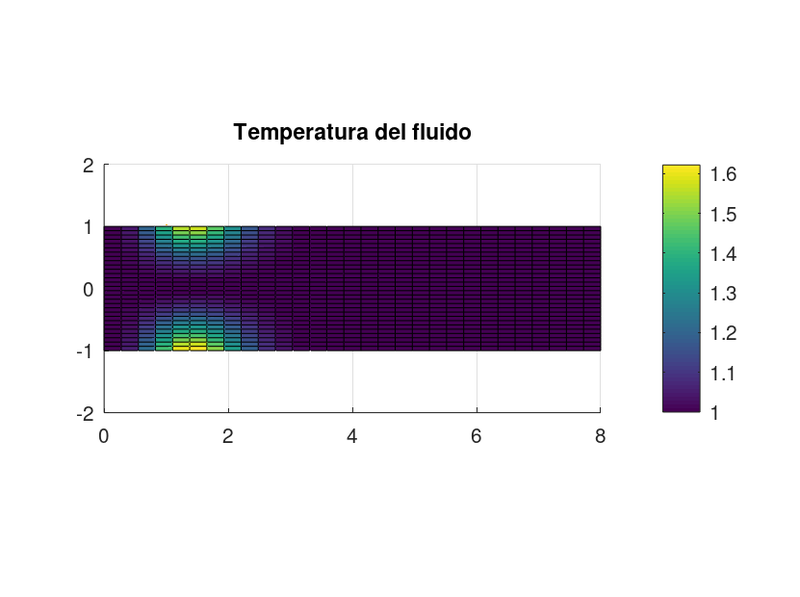 Archivo:Foto7v1 temperatura.png