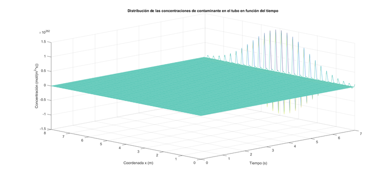 Archivo:Grafico euler1b.png