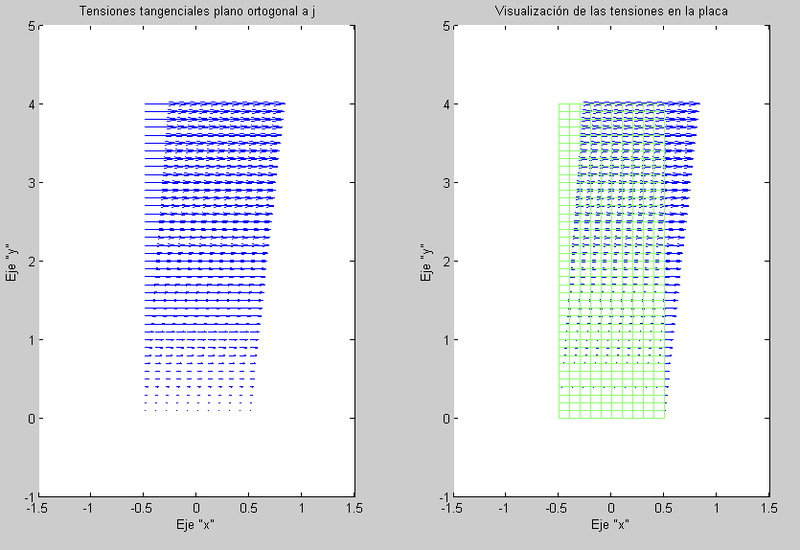 Archivo:Tangenciales orto j.png