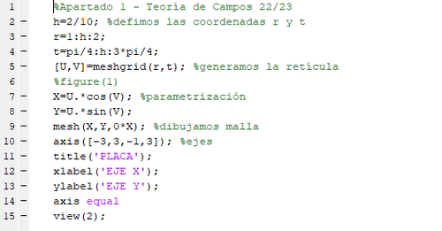 Código Matlab