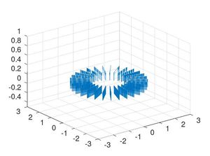 Campo vectorial del rotacional de la velocidad