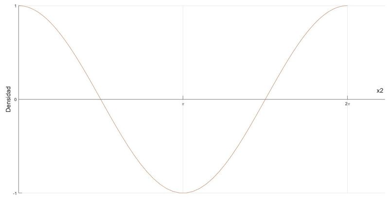 Archivo:Cicloide densidad.jpg