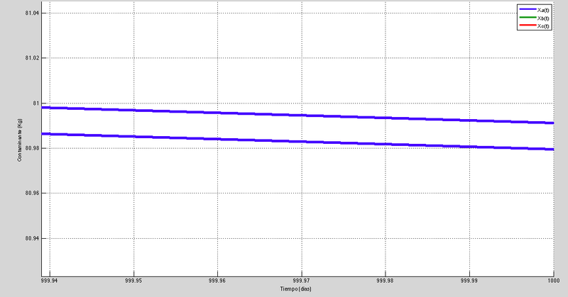 Archivo:Comparacion h.png