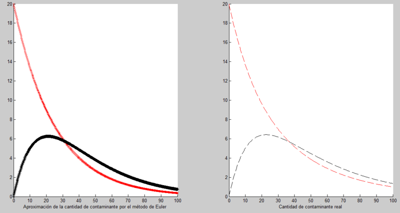 Archivo:Euler apartado 2.png