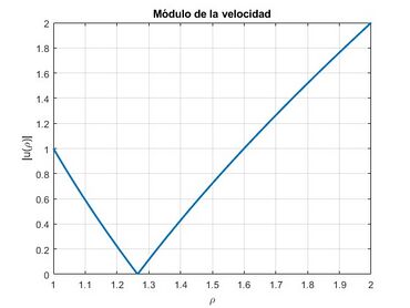Modulo velocidad 67.jpg