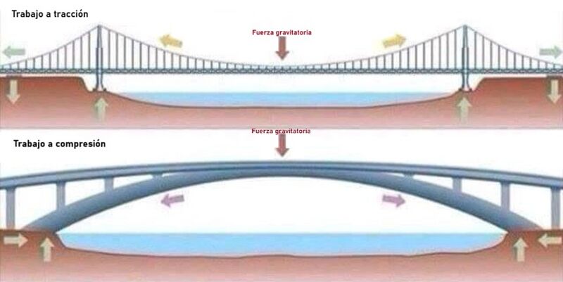 Archivo:Fuerzas catenaria.jpg