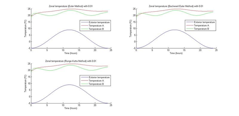 Archivo:Grafica 4 2.jpg