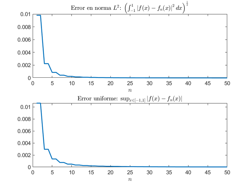 Archivo:CGomJRod GraficoErrf1SF.png