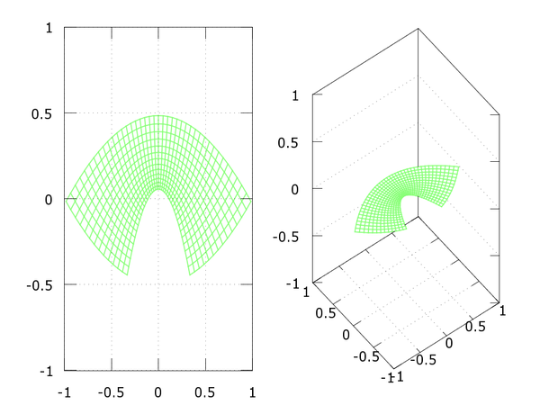 Placa plana de región comprendida entre dos parábolas