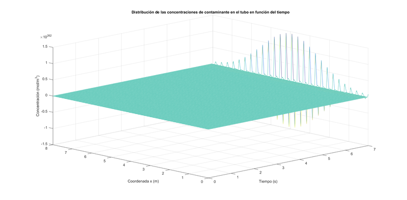 Archivo:Grafico euler1.png