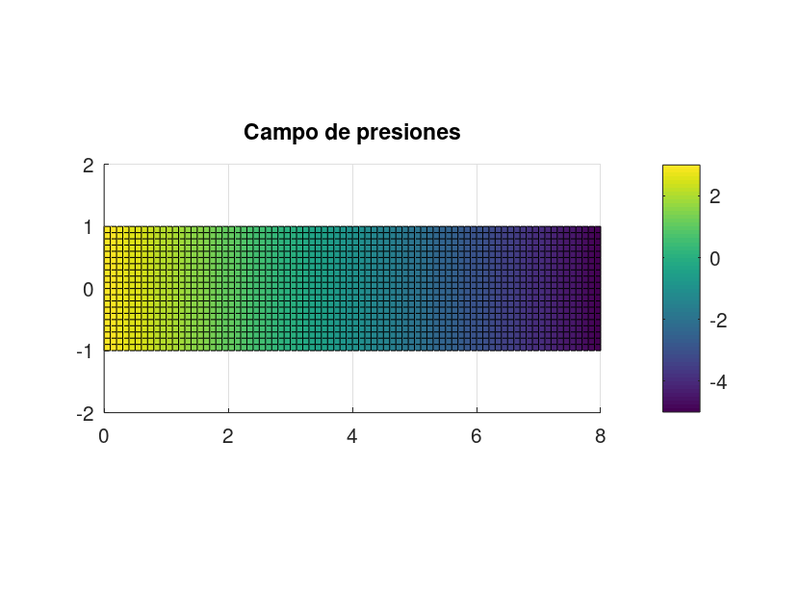 Archivo:Foto3av1 campo presiones.png