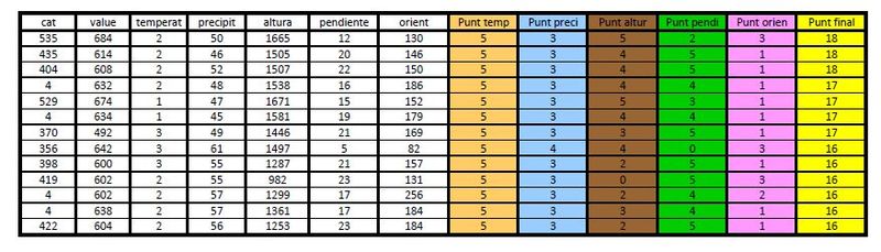Archivo:SIG Bueso 11.jpg