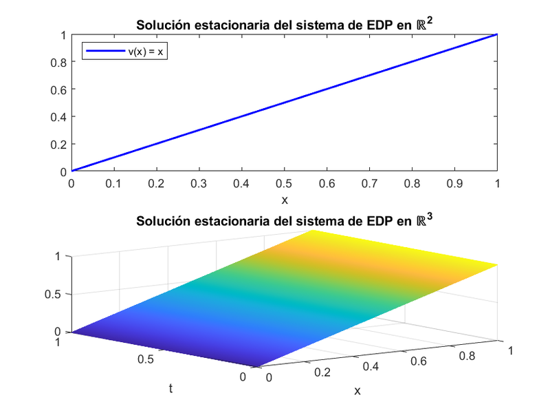 Archivo:Solucion estacionaria 1 1.png