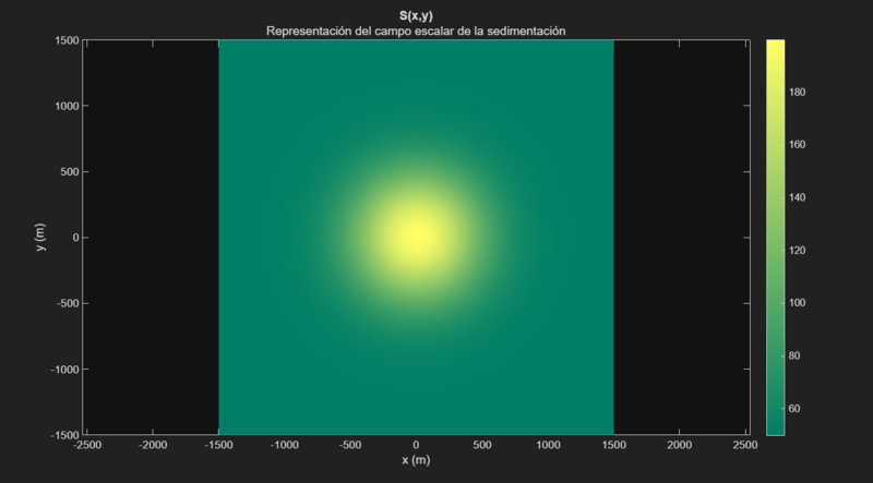 Archivo:Campo vectorial sedimentacion.png