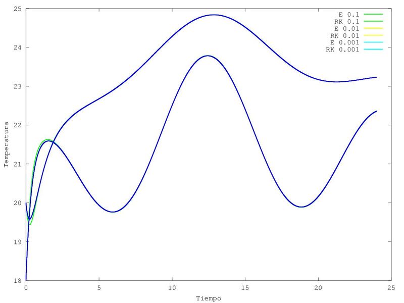 Archivo:CurvaAP4BISbis.jpg
