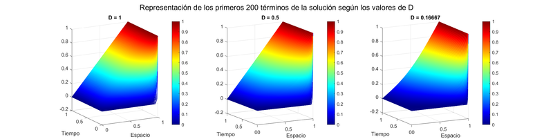 Archivo:EquipoLUA Pr2 Ej1 Ap6.png