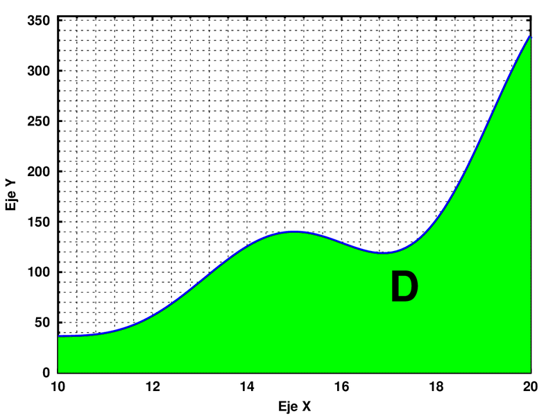 Archivo:Area funcion.png