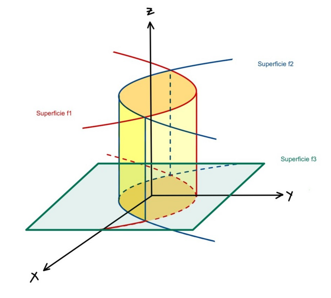 Archivo:Superficie mia.png