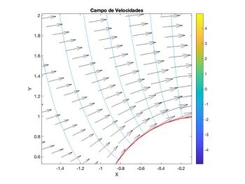 Propiedad del flujo potencial en detalle