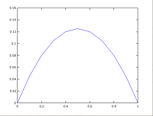 Grafica parabola.png