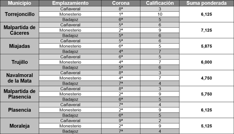 Archivo:SIG Leon nº18.png