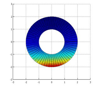 Distribución de la temperatura en la placa
