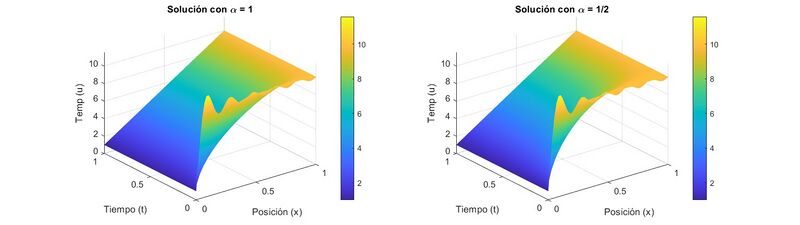 Archivo:ComparaSuperf.jpg