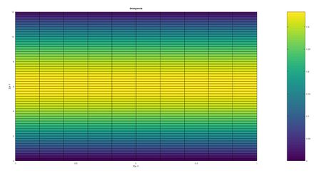 1. Divergencia del campo vectorial