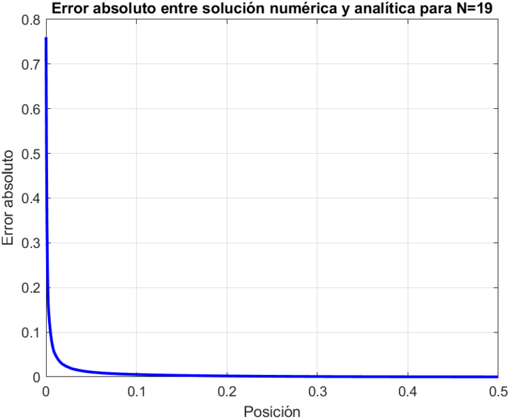 Archivo:Errores Nx20.png